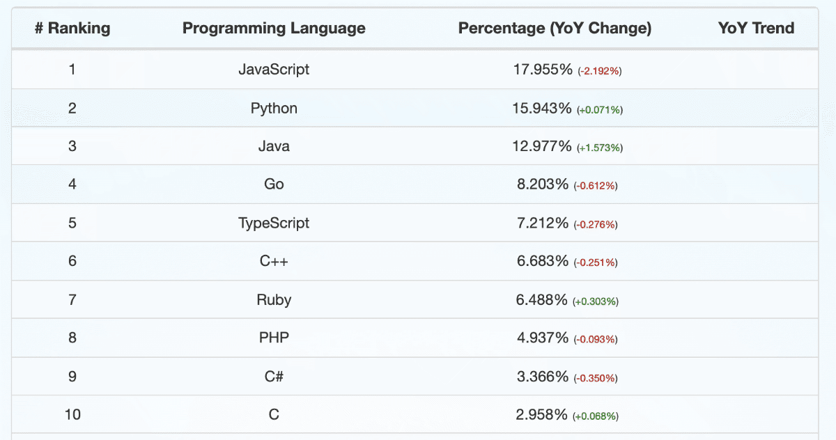 C#,Javascript,Ruby on Railsなど初心者用のプログラミングスクール